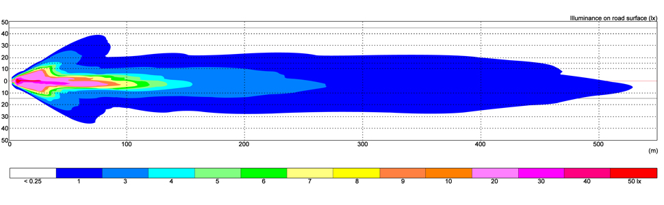 High beam illumination graph for the VSM7562 7-inch round LED headlight