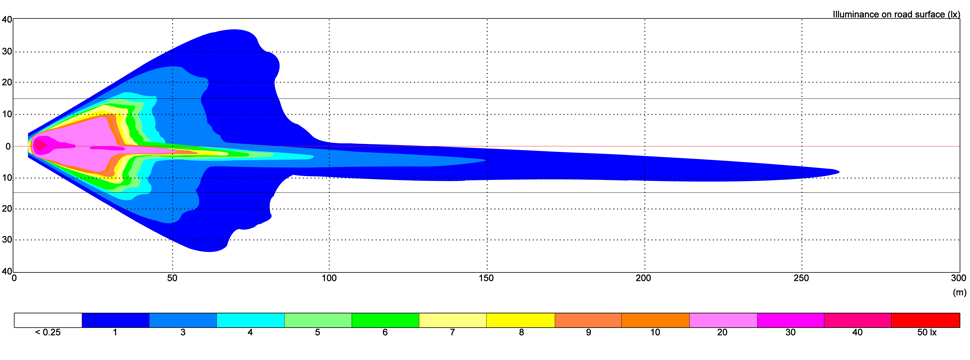 Low beam illumination graph for the VSM7562 7-inch round LED headlight